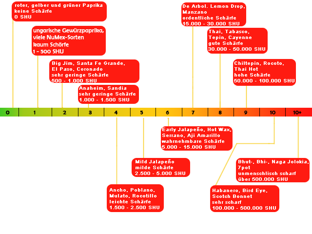 heatscale(1).png