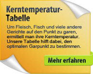 Unsere Kerntemperatur-Tabelle gibt es auch zum Download!